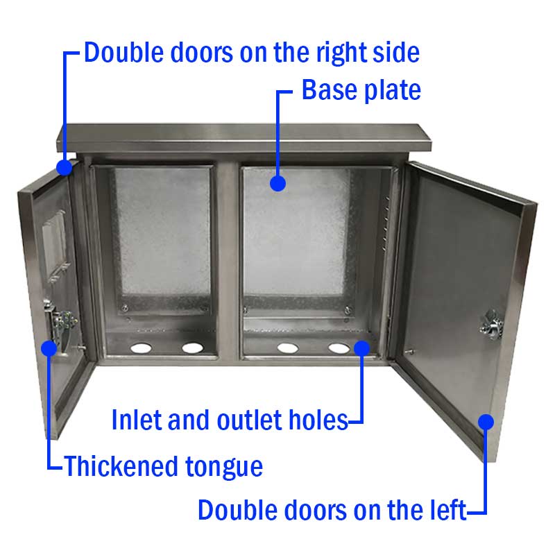 Знаете ли основните компоненти в разпределителната кутия?
